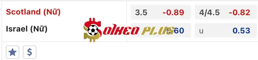 Soi Kèo Dự Đoán: Nữ Scotland vs Nữ Israel, 1h05 ngày 01/06/2024