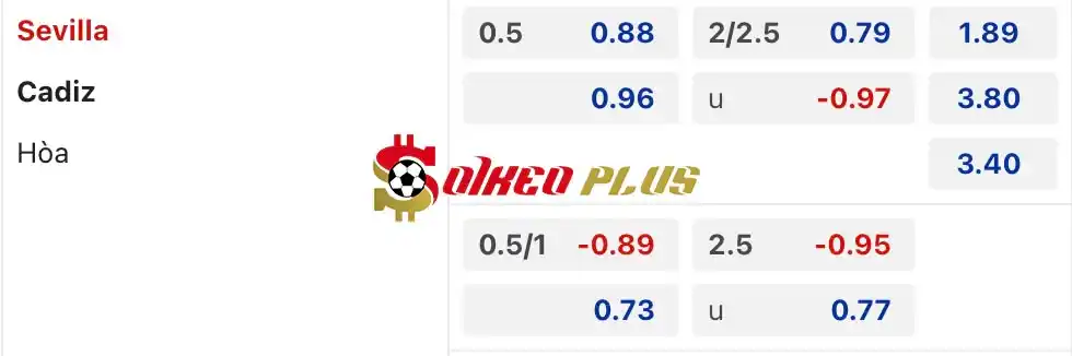 Soi Kèo Dự Đoán: Sevilla vs Cadiz, 0h30 ngày 16/05/2024