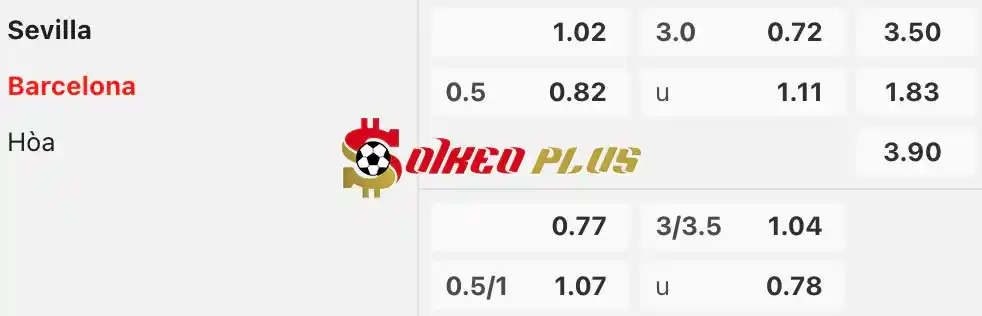 Soi Kèo Dự Đoán: Sevilla vs Barcelona, 2h ngày 27/05/2024