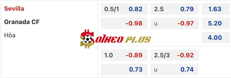 Soi Kèo Dự Đoán: Sevilla vs Granada, 2h ngày 06/05/2024