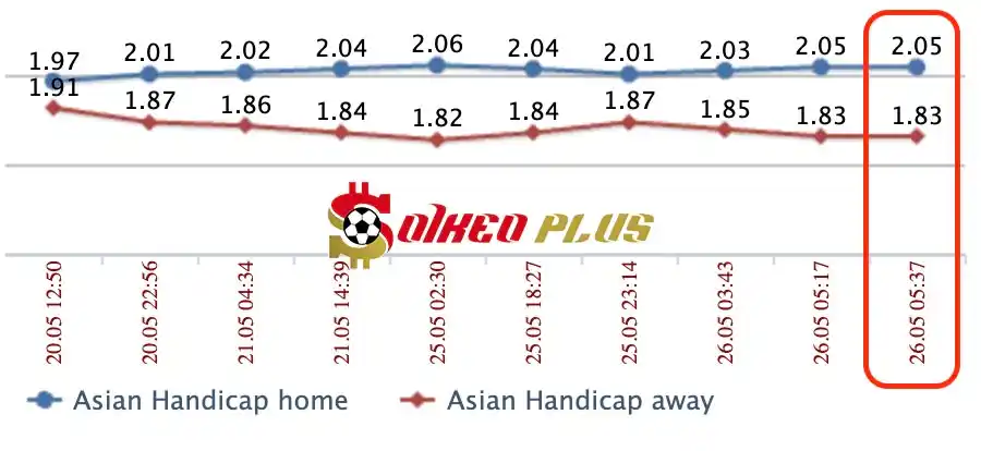 Lật Tẩy Nhà Cái: Sevilla vs Barcelona cùng SoikeoPlus.co (26/5/2024)