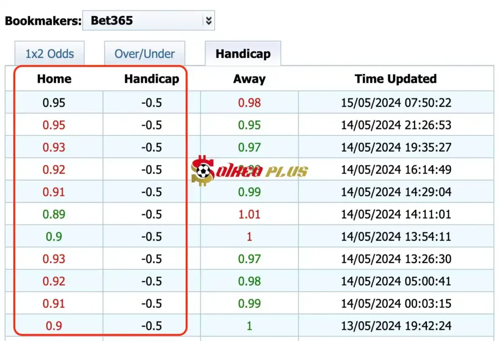 Giải Mã Trận Cầu Vàng: Sevilla vs Cadiz (15/05/2024)