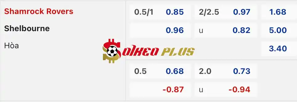 Soi Kèo Dự Đoán: Shamrock Rovers vs Shelbourne, 2h ngày 25/05/2024