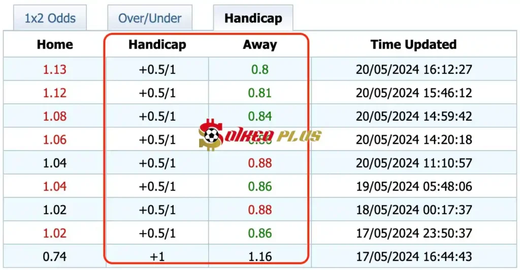 Giải Mã Trận Cầu Vàng: Silkeborg vs Brondby (20/05/2024)