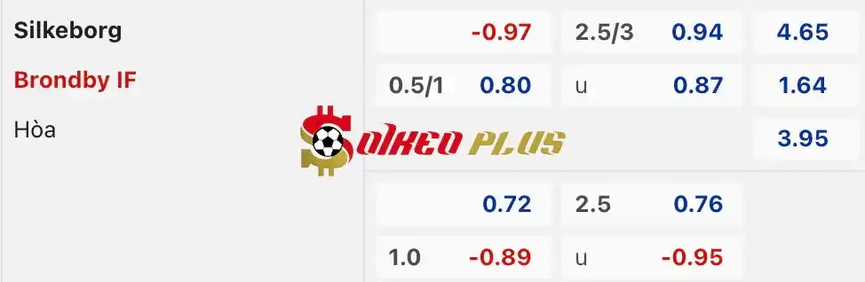 Soi Kèo Dự Đoán: Silkeborg vs Brondby, 21h ngày 21/05/2024