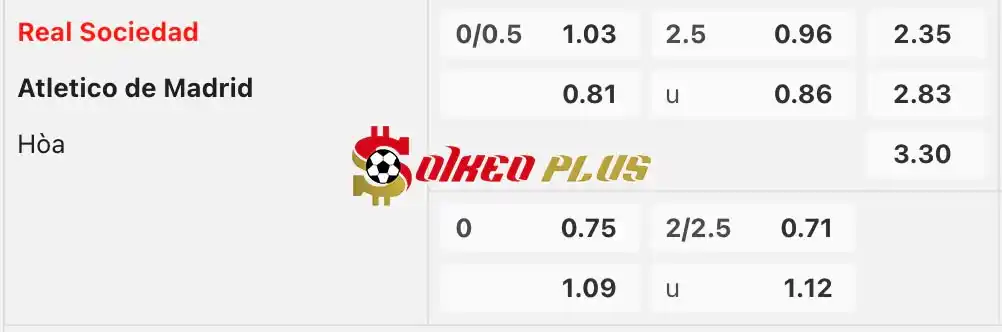 Soi Kèo Dự Đoán: Sociedad vs Atletico Madrid, 21h15 ngày 25/05/2024