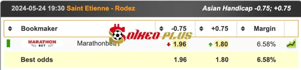 Lật Tẩy Nhà Cái: St Etienne vs Rodez cùng SoikeoPlus.co (24/5/2024)