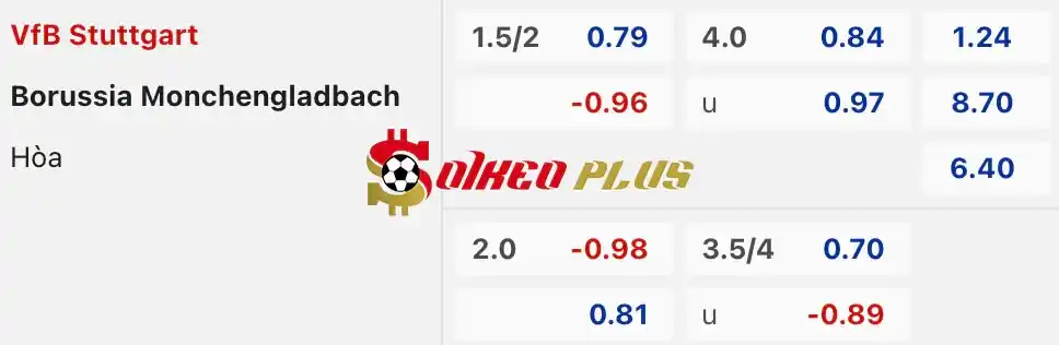 Soi Kèo Dự Đoán: Stuttgart vs Monchengladbach, 20h30 ngày 18/05/2024