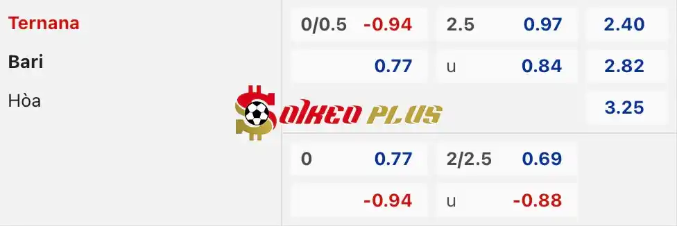 Soi Kèo Dự Đoán: Ternana vs Bari, 1h30 ngày 24/05/2024