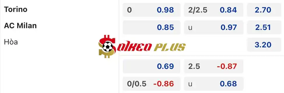 Soi Kèo Dự Đoán: Torino vs AC Milan, 1h45 ngày 19/05/2024