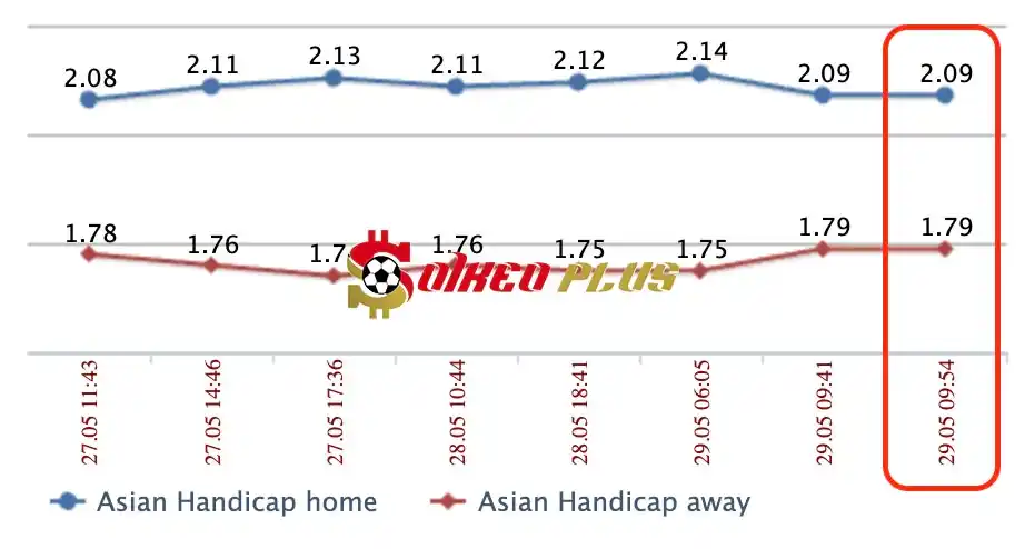 Lật Tẩy Nhà Cái: Tromso vs Fredrikstad cùng SoikeoPlus.co (29/5/2024)