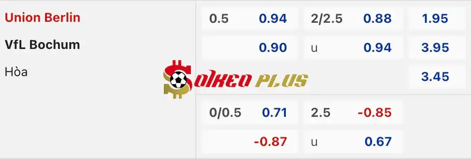 Soi Kèo Dự Đoán: Union Berlin vs Bochum, 20h30 ngày 05/05/2024