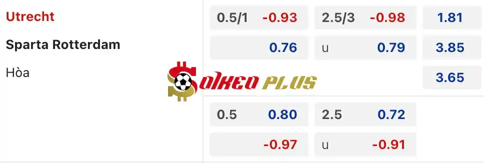 Soi Kèo Dự Đoán: Utrecht vs Sparta Rotterdam, 2h ngày 24/05/2024