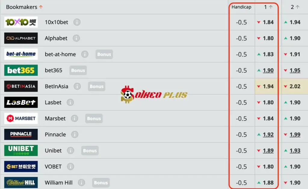 Chốt Kèo Ngon: VPS vs Inter Turku (27/05/2024)