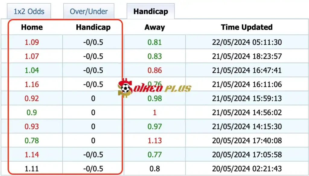 Giải Mã Trận Cầu Vàng: VPS vs KuPS (22/05/2024)