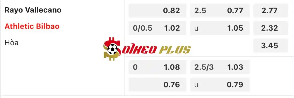 Soi Kèo Dự Đoán: Vallecano vs Bilbao, 23h30 ngày 25/05/2024
