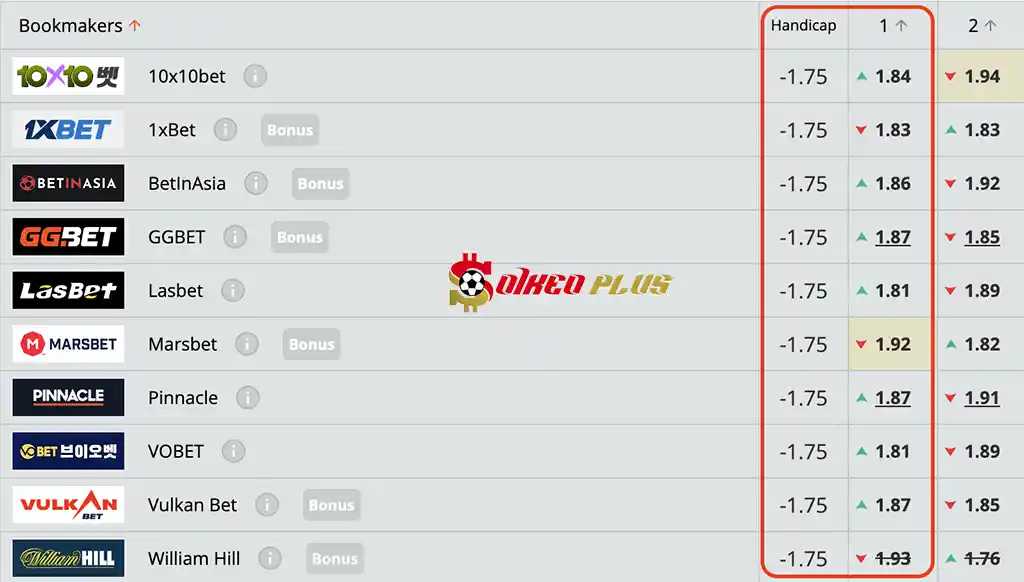 Chốt Kèo Ngon: Valmiera vs Jelgava (28/05/2024)