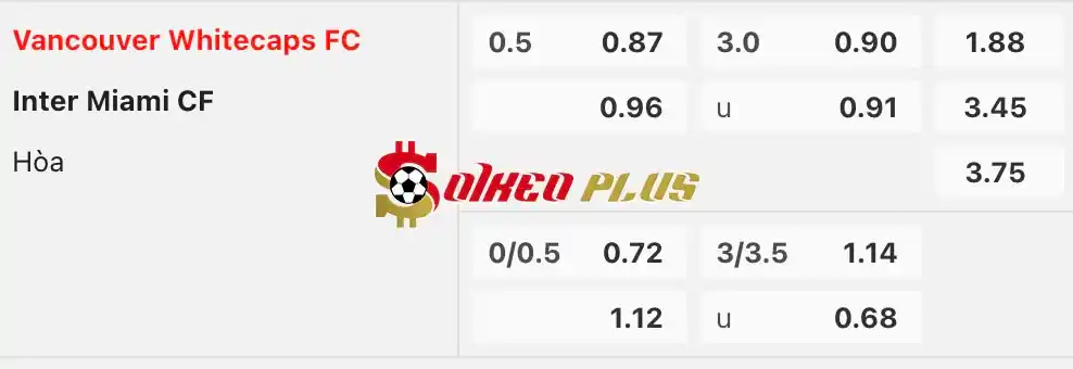 Soi Kèo Dự Đoán: Vancouver Whitecaps vs Inter Miami, 9h30 ngày 26/05/2024