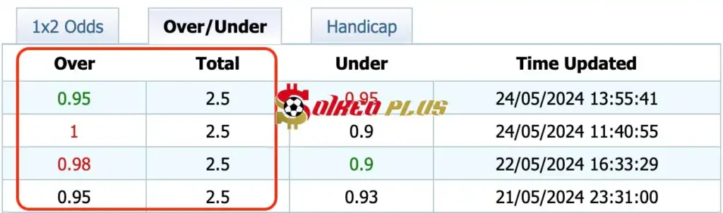 Giải Mã Trận Cầu Vàng: Venezia vs Palermo (24/05/2024)