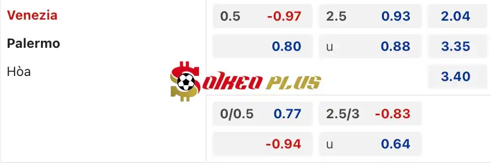 Soi Kèo Dự Đoán: Venezia vs Palermo, 1h30 ngày 25/05/2024