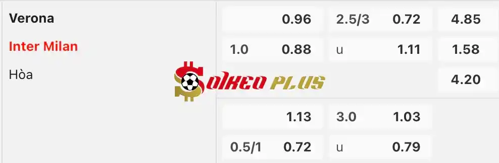 Soi Kèo Dự Đoán: Verona vs Inter Milan, 1h45 ngày 27/05/2024
