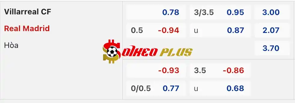 Soi Kèo Dự Đoán: Villarreal vs Real Madrid, 0h ngày 20/05/2024