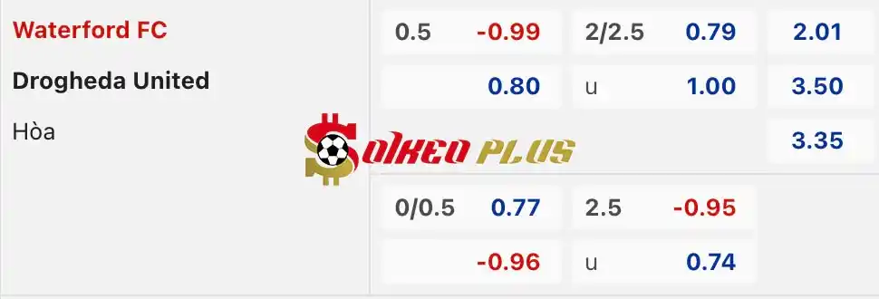 Soi Kèo Dự Đoán: Waterford vs Drogheda, 1h45 ngày 24/05/2024