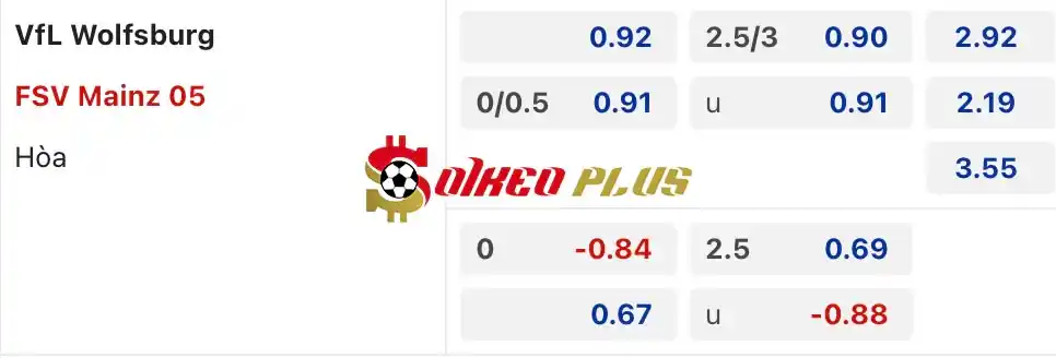 Soi Kèo Dự Đoán: Wolfsburg vs Mainz, 20h30 ngày 18/05/2024