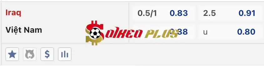 Soi Kèo Dự Đoán: Iraq vs Việt Nam, 1h ngày 12/06/2024
