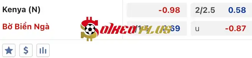 Soi Kèo Dự Đoán: Kenya vs Bờ Biển Ngà, 20h ngày 11/06/2024