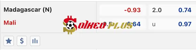 Soi Kèo Dự Đoán: Madagascar vs Mali, 20h ngày 11/06/2024