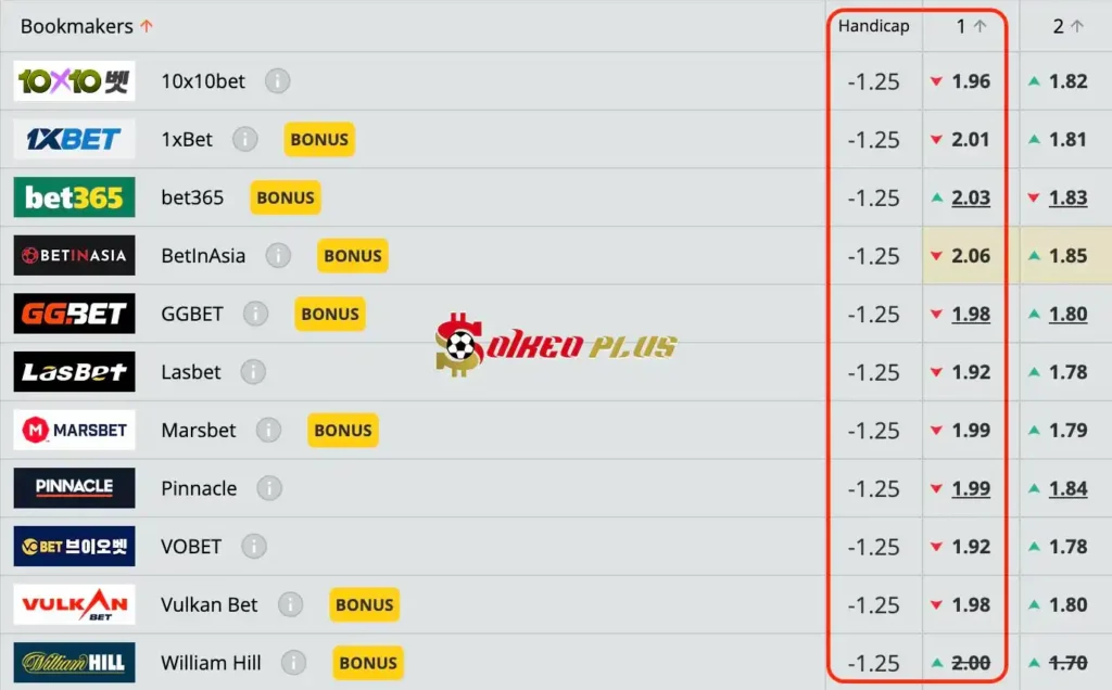 Chốt Kèo Ngon: Nam Phi vs Zimbabwe (11/06/2024)