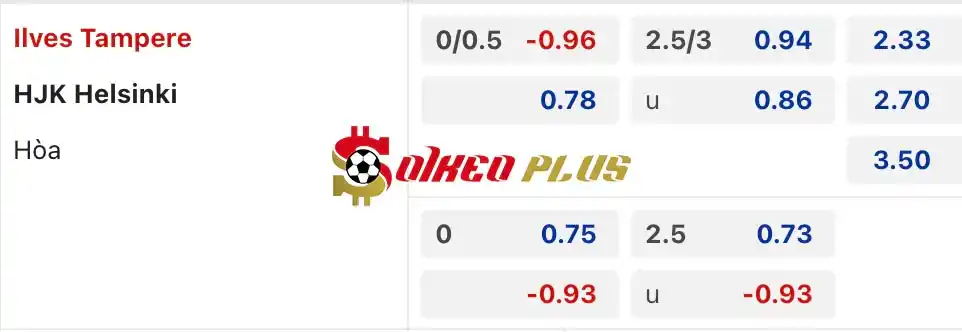 Soi Kèo Dự Đoán: Ilves vs HJK, 19h ngày 06/07/2024