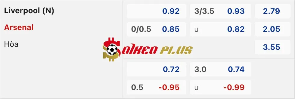 Soi Kèo Dự Đoán: Liverpool vs Arsenal, 6h30 ngày 01/08/2024