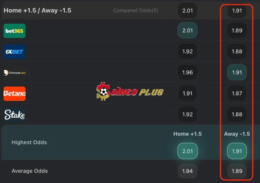 BET OF THE DAY: Wycombe vs Aston Villa (24/09/2024)