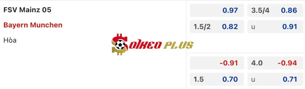 Soi Kèo Dự Đoán: Mainz vs Bayern Munich, 2h45 ngày 31/10/2024