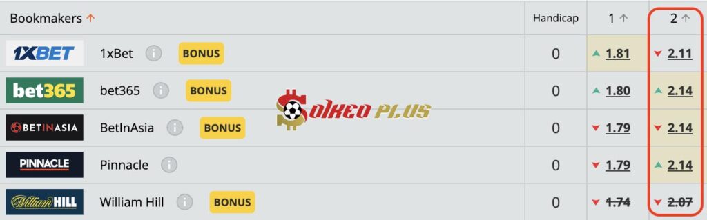 Lật Tẩy Nhà Cái: Nottingham vs Crystal Palace (21/10/2024)