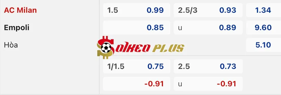 Soi Kèo Dự Đoán: AC Milan vs Empoli, 0h ngày 01/12/2024