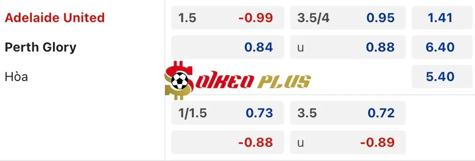 Soi Kèo Dự Đoán: Adelaide United vs Perth Glory, 15h35 ngày 29/11/2024