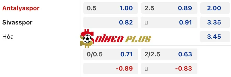Soi Kèo Dự Đoán: Antalyaspor vs Sivasspor, 0h ngày 30/11/2024