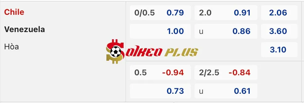 Soi Kèo Dự Đoán: Chile vs Venezuela, 7h ngày 20/11/2024
