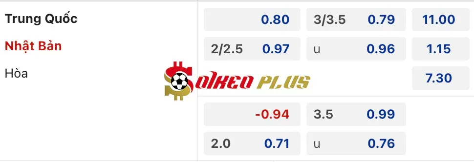 Soi Kèo Dự Đoán: Trung Quốc vs Nhật Bản, 19h ngày 19/11/2024