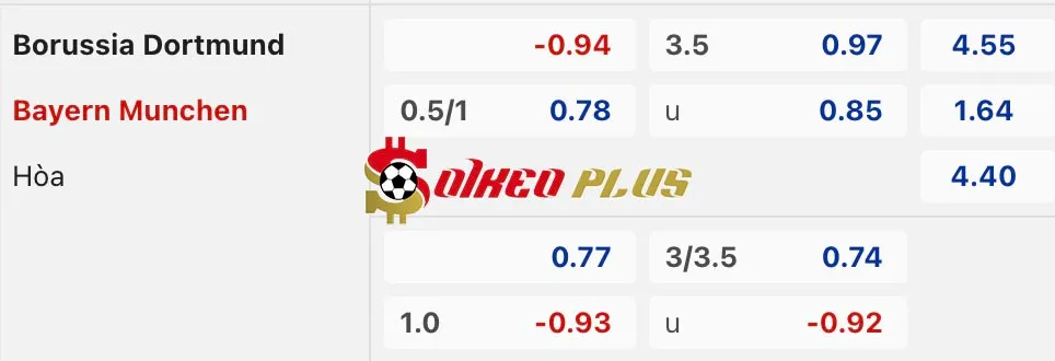Soi Kèo Dự Đoán: Dortmund vs Bayern Munich, 0h30 ngày 01/12/2024