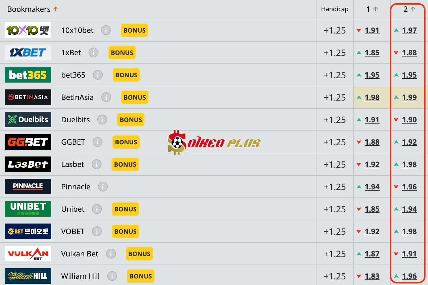 Chốt Kèo Ngon: Leicester vs Chelsea (23/11/2024)