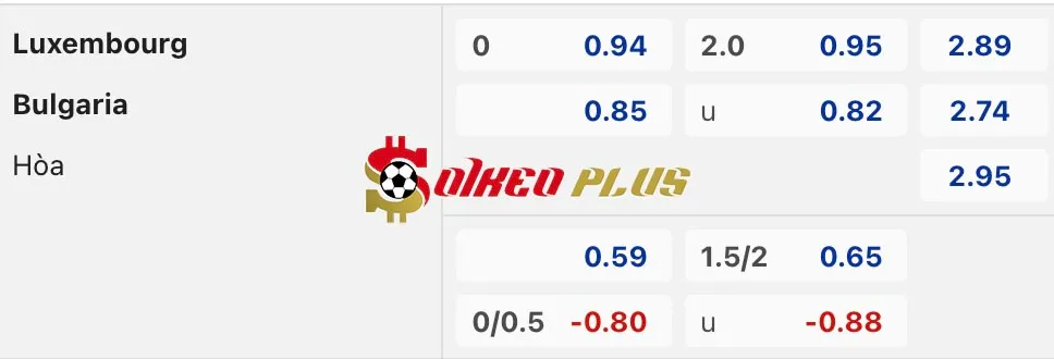 Soi Kèo Dự Đoán: Luxembourg vs Bulgaria, 2h45 ngày 16/11/2024