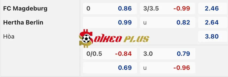 Soi Kèo Dự Đoán: Magdeburg vs Hertha Berlin, 0h30 ngày 30/11/2024