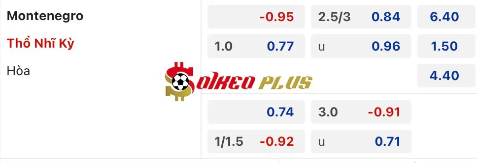 Soi Kèo Dự Đoán: Montenegro vs Thổ Nhĩ Kỳ, 2h45 ngày 20/11/2024