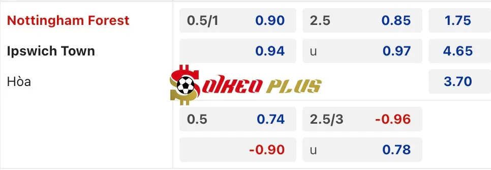 Soi Kèo Dự Đoán: Nottingham vs Ipswich, 22h ngày 30/11/2024