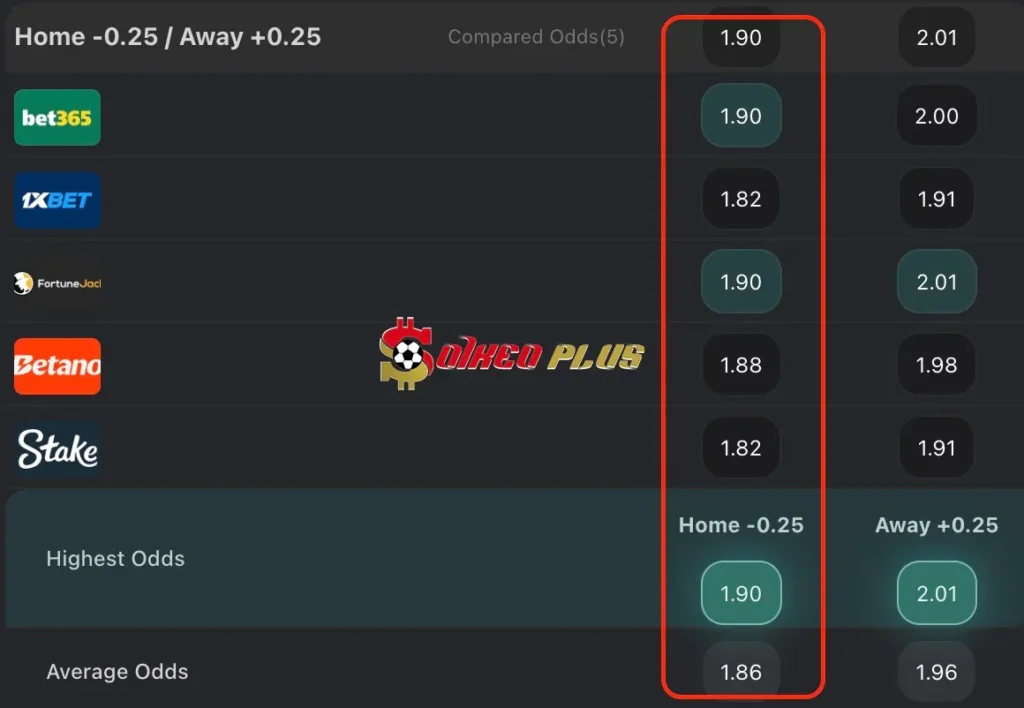 BET OF THE DAY: Ba Lan vs Scotland (18/11/2024)