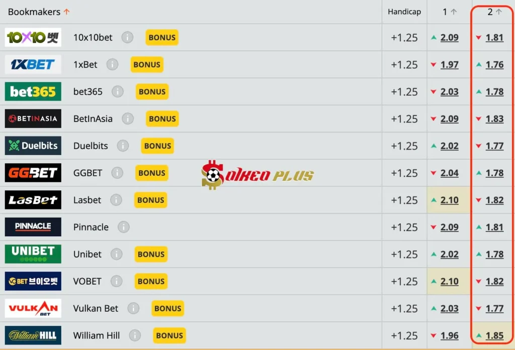 Lật Tẩy Nhà Cái: Verona vs Inter Milan (23/11/2024)